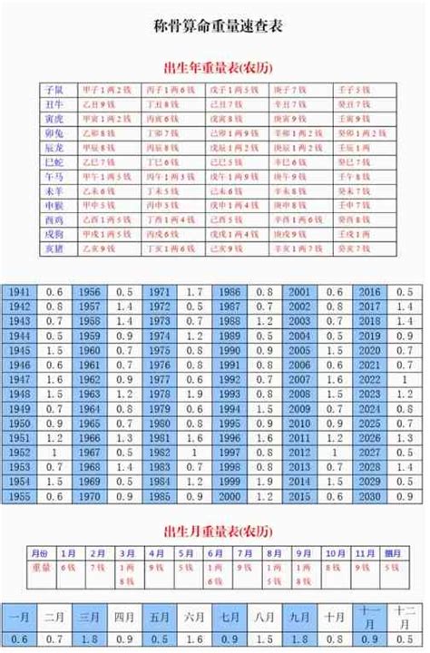 八字重量表2023|2023年称骨算命骨重对应表 2023年称骨是几钱